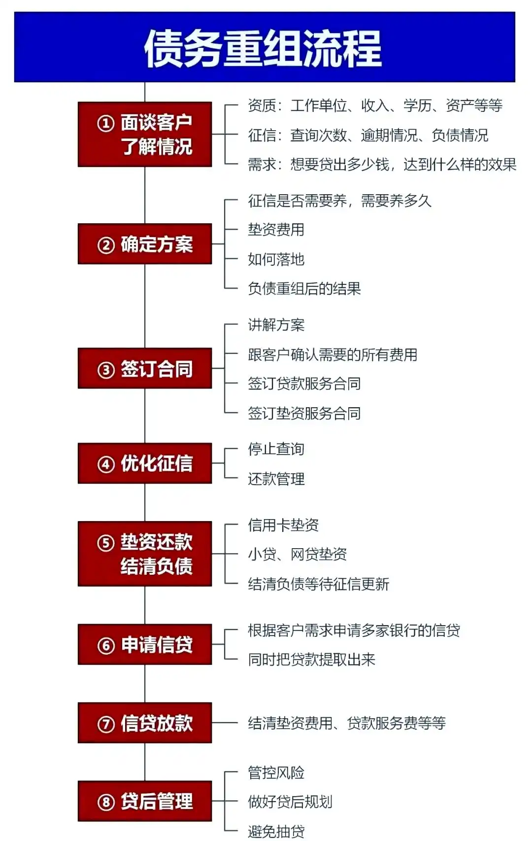 在肇源，中小企业也可以债务重组吗？